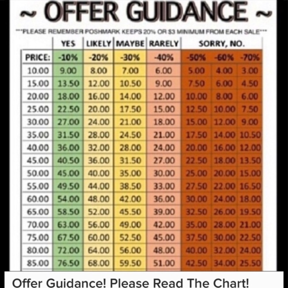 Offer Guide🐝